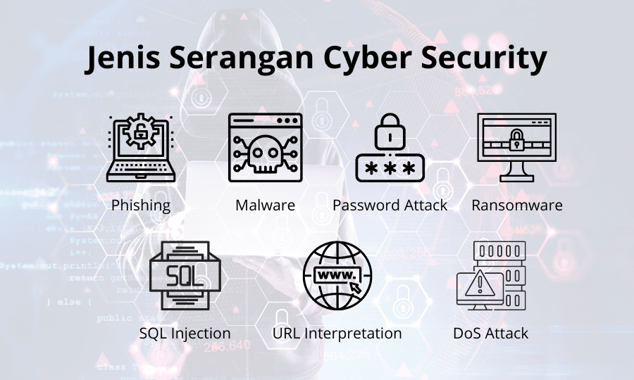 jenis-jenis cybercrime